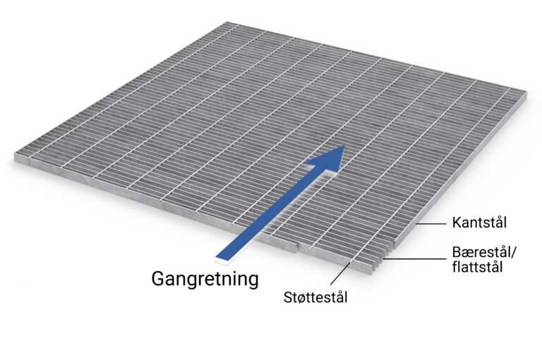 Pressesveiset gitterrist